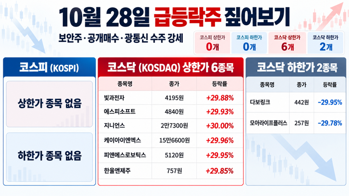 ▲AI 기반 편집 이미지. (출처=챗GPT)