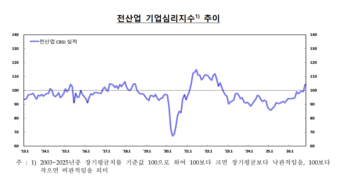 (자료 = 한국은행)