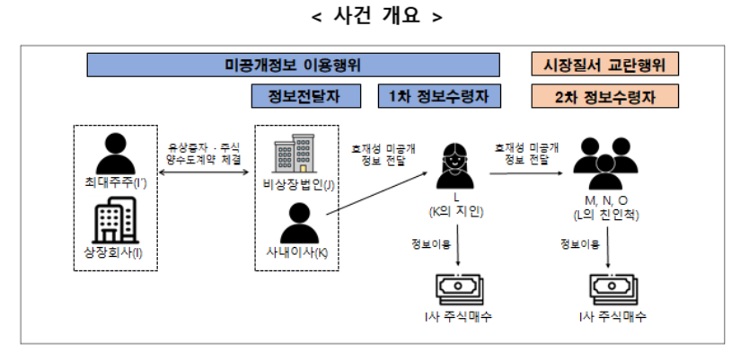 (출처=금융위원회)