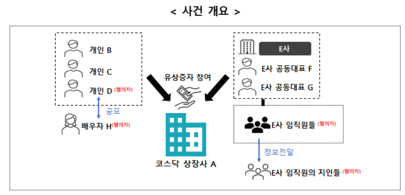 (출처=금융위원회)