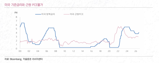 (출처=키움증권)