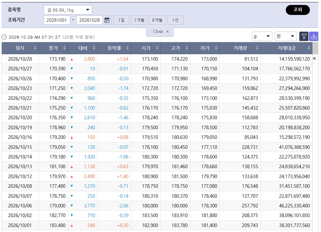(출처=한국거래소)