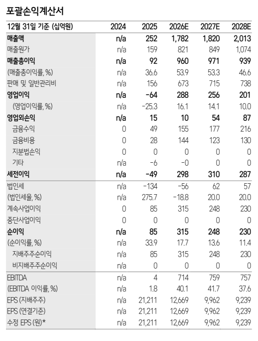 ▲삼성에피스홀딩스 실적 추이 및 전망. (출처=삼성증권)