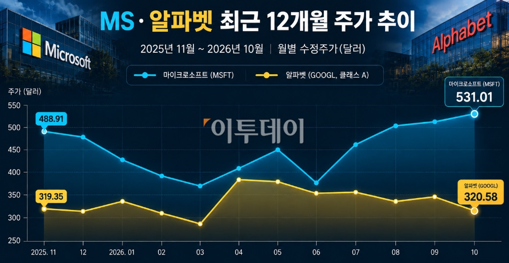 ▲그래픽=AI 기반 편집 이미지 (Chat GPT)