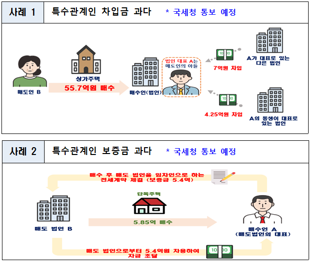 ▲주요 위법 의심 사례. (사진제공=국토교통부)