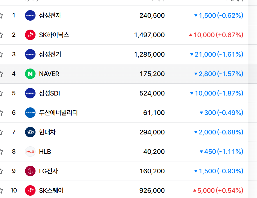(네이버페이증권)