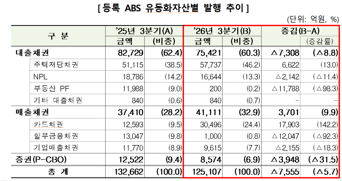 (금융감독원)