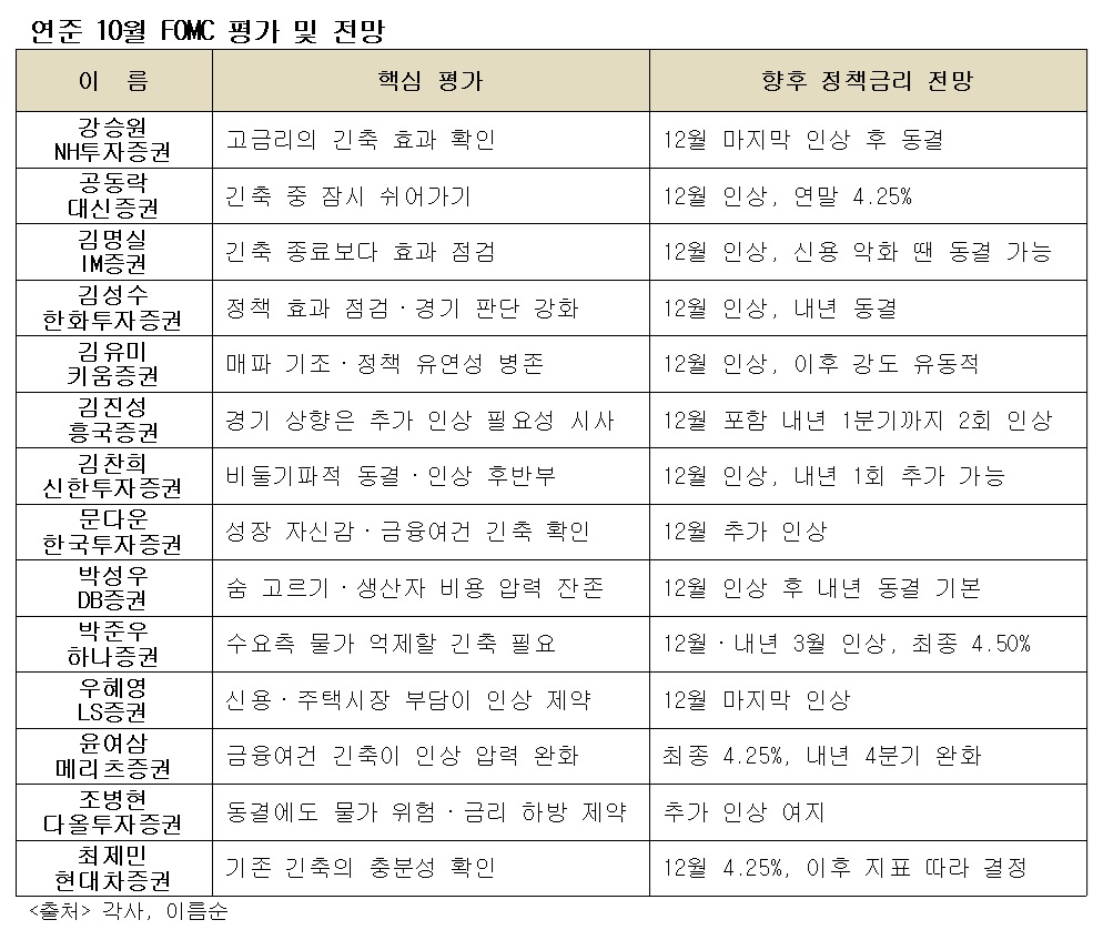 (각사, 이투데이 정리)