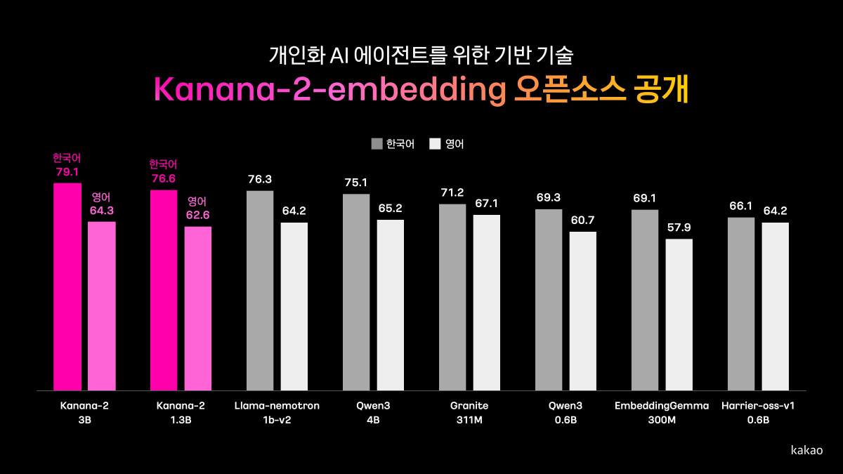 ▲이미지 (사진제공=카카오)
