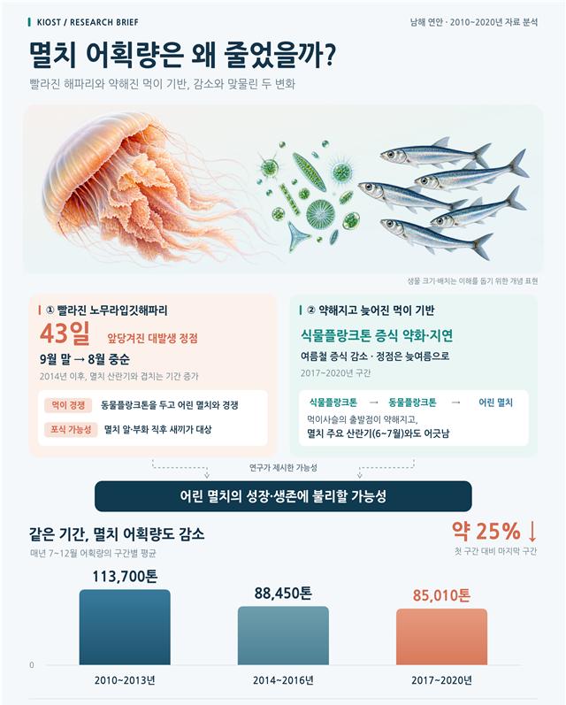 ▲연구성과 요약 (한국해양과학기술원)