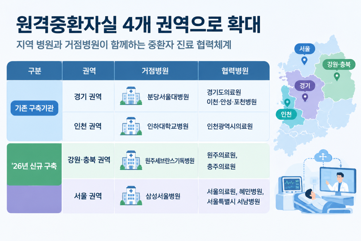 ▲이미지=AI 챗GPT 생성·보건복지부 자료 기반.