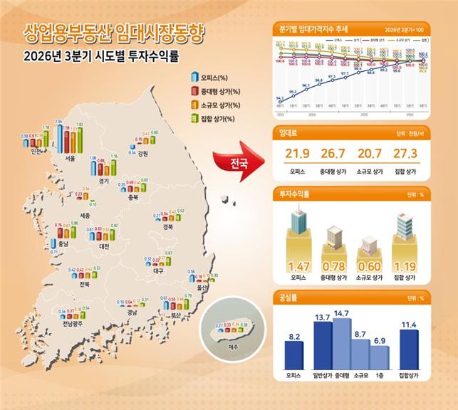 (사진제공=한국부동산원)