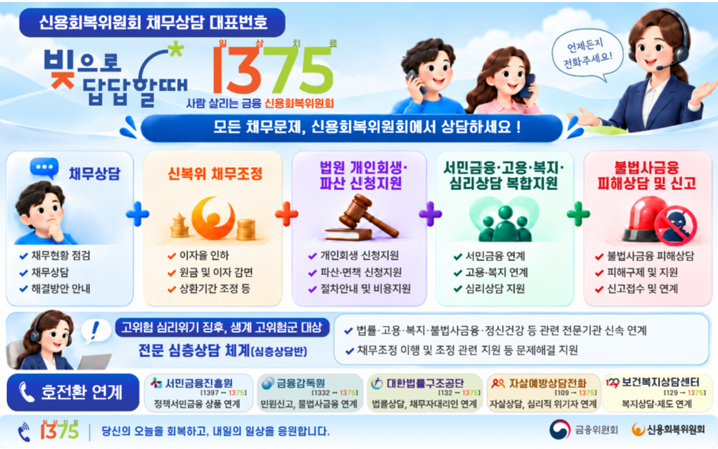 (사진제공=금융위원회)