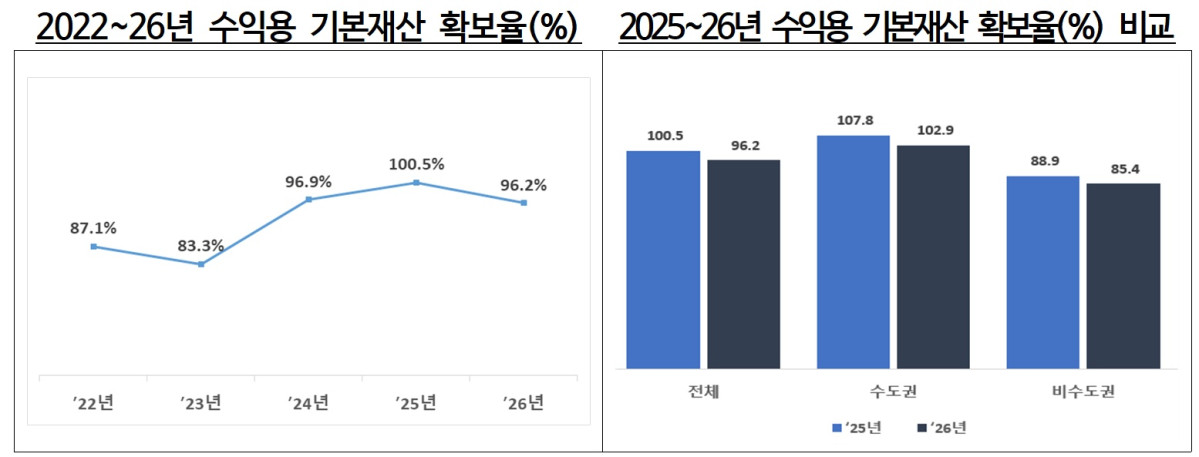 (교육부)