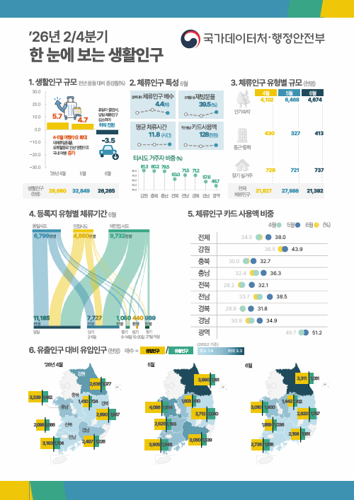 (국가데이터처)