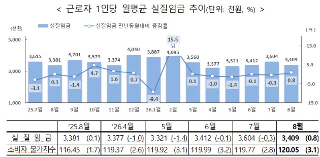 (자료제공=고용노동부)