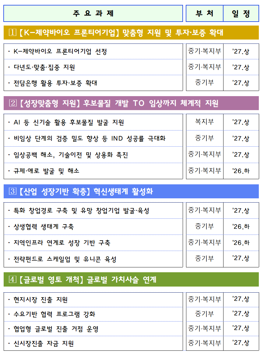 (사진출처=중소벤처기업부)