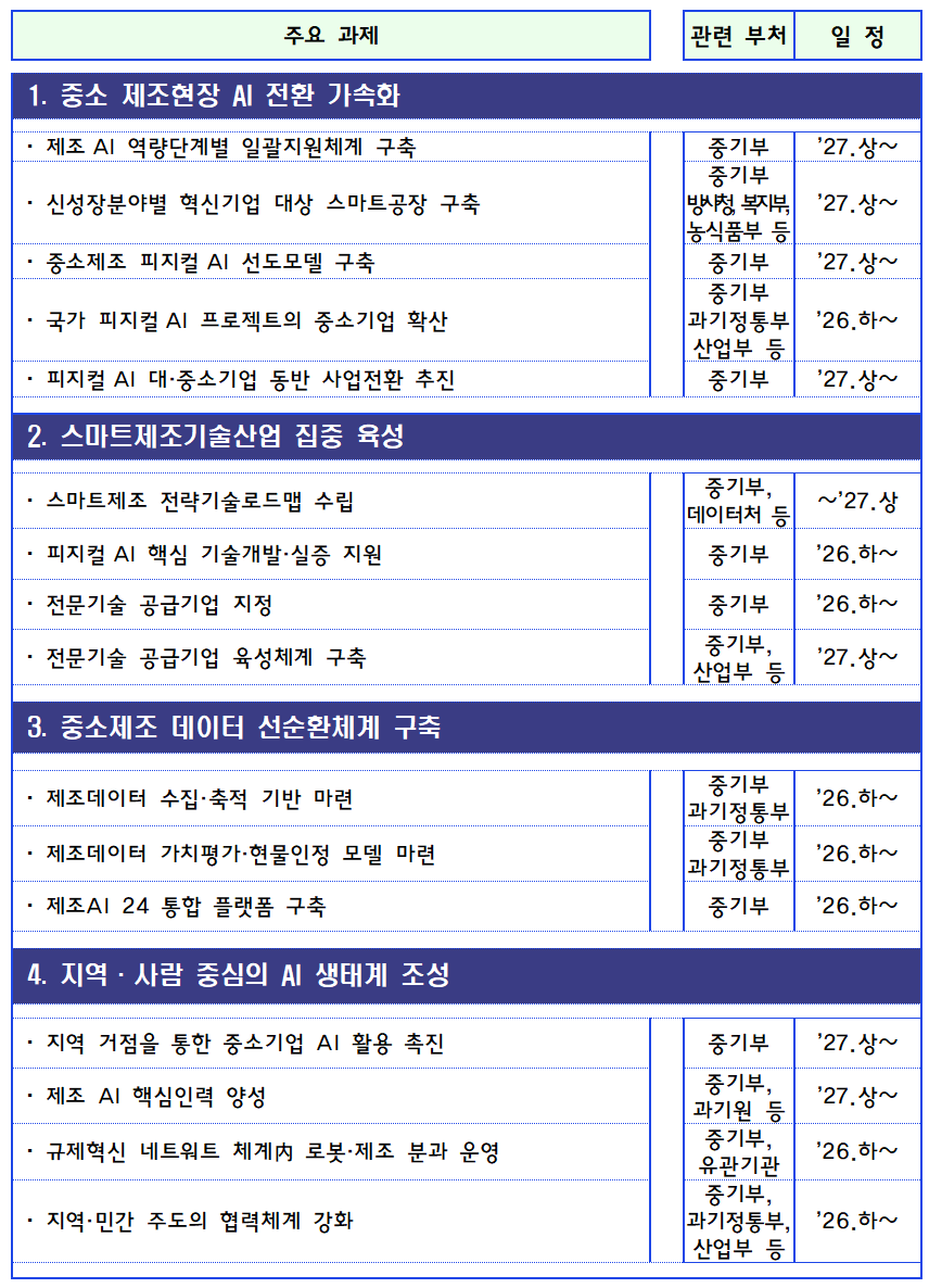 (사진출처=중소벤처기업부)