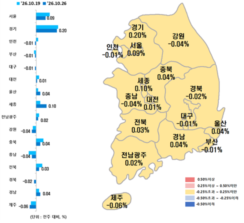 ▲시도별 아파트 매매가겨지수 변동률. (사진제공=한국부동산원)