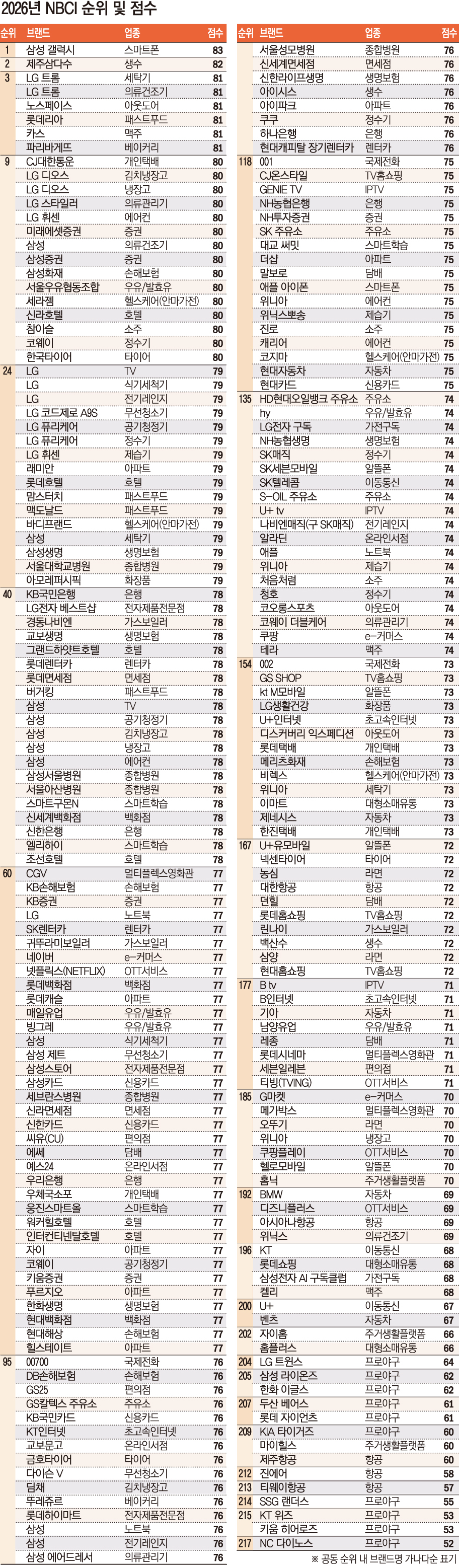 (출처=한국생산성본부)