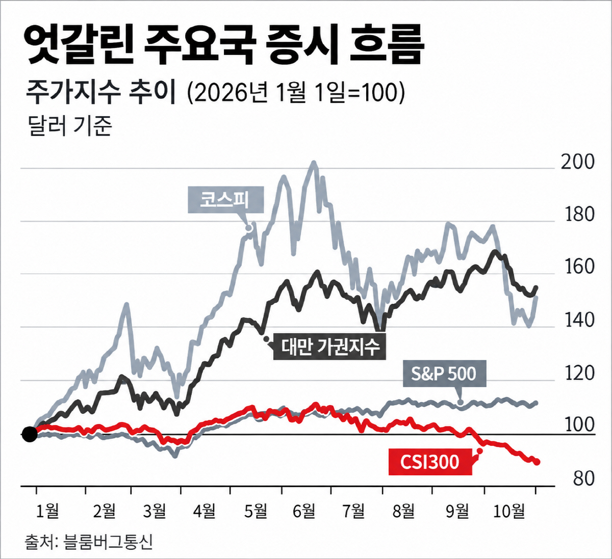 ▲(AI 기반 편집 이미지)