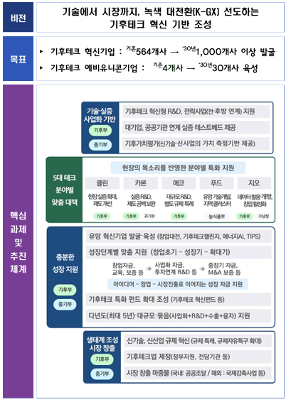 (기후에너지환경부)