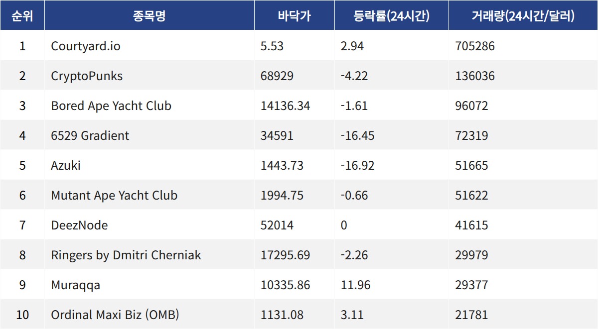 ▲자료제공=MetaVX