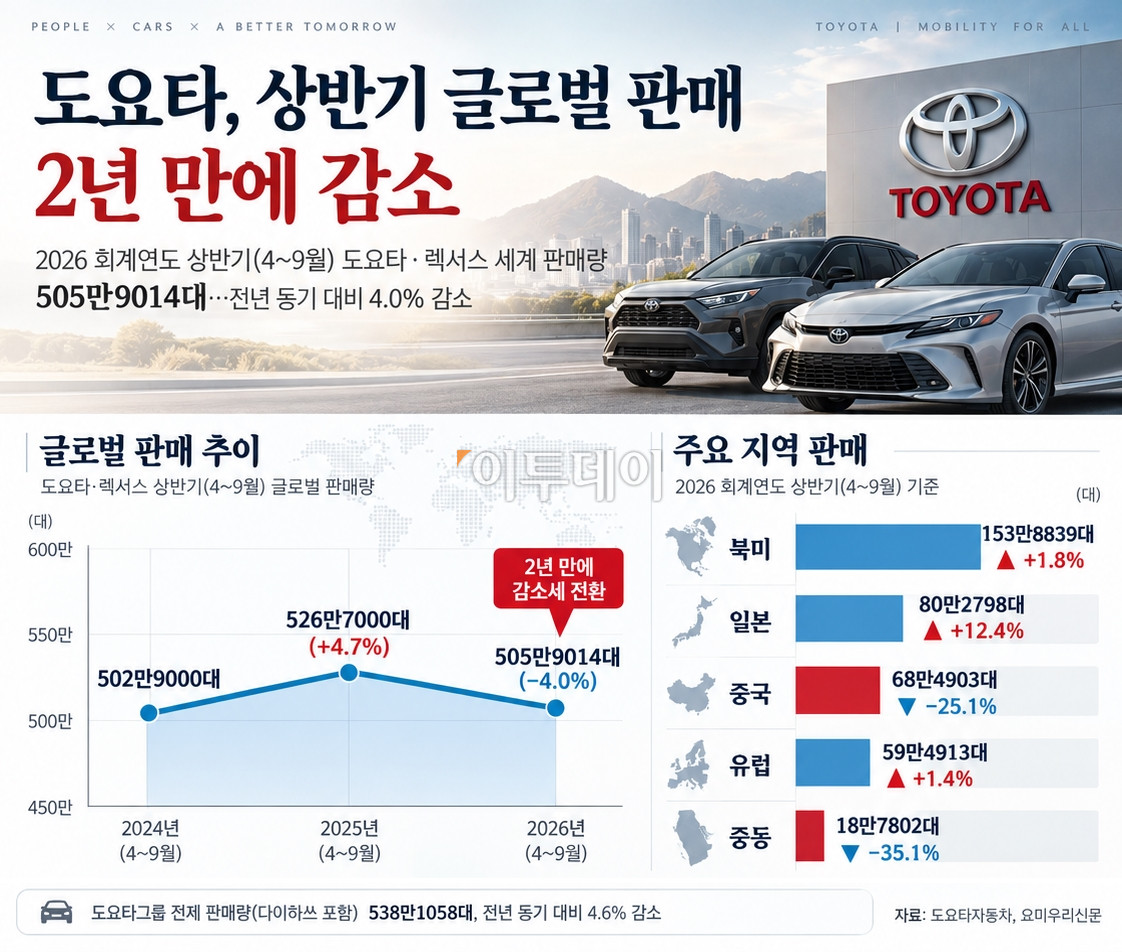 ▲그래픽=AI 기반 편집 이미지 (Chat GPT)