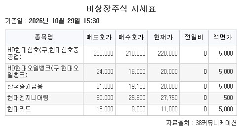 ▲비상장주식 시세표. (출처=38커뮤니케이션)