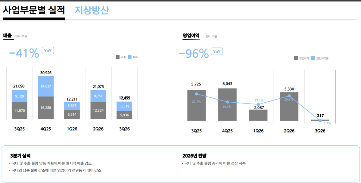 ▲한화에어로스페이스