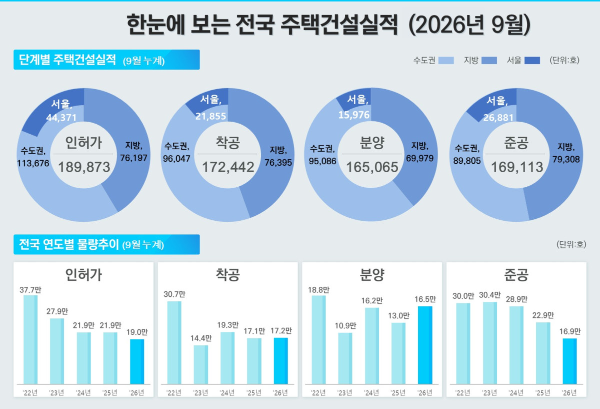 (사진제공=국토교통부)