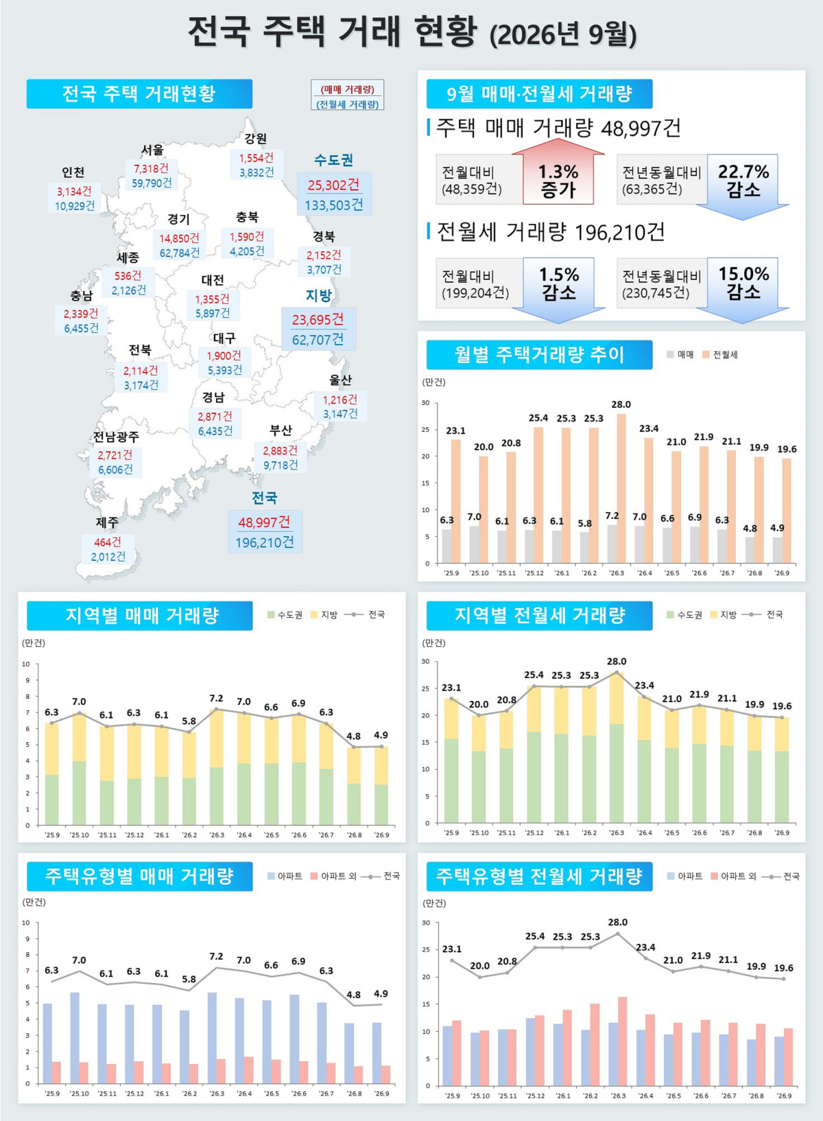(사진제공=국토교통부)