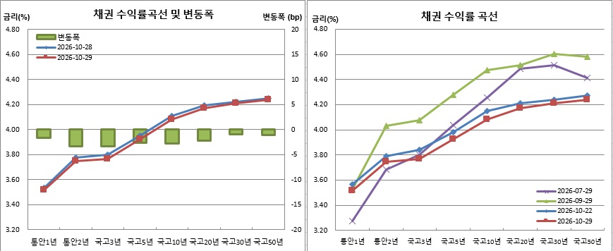 (금융투자협회)