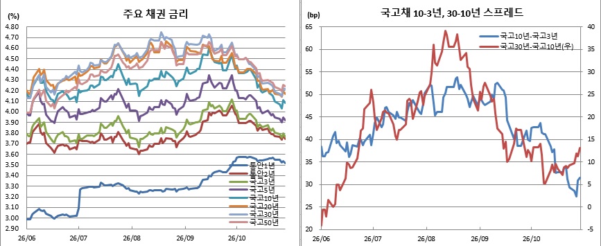 (금융투자협회)