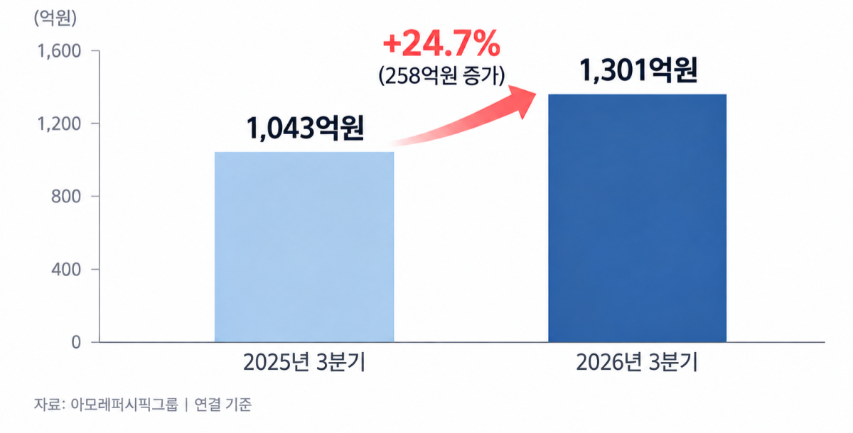 ▲(AI 기반 편집 이미지)