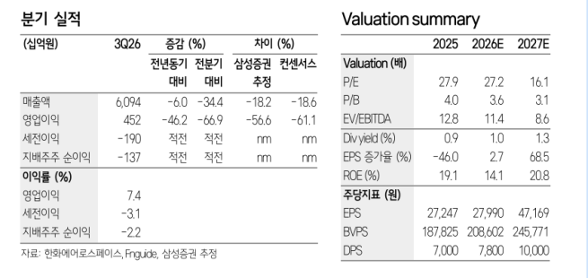 (출처=삼성증권)