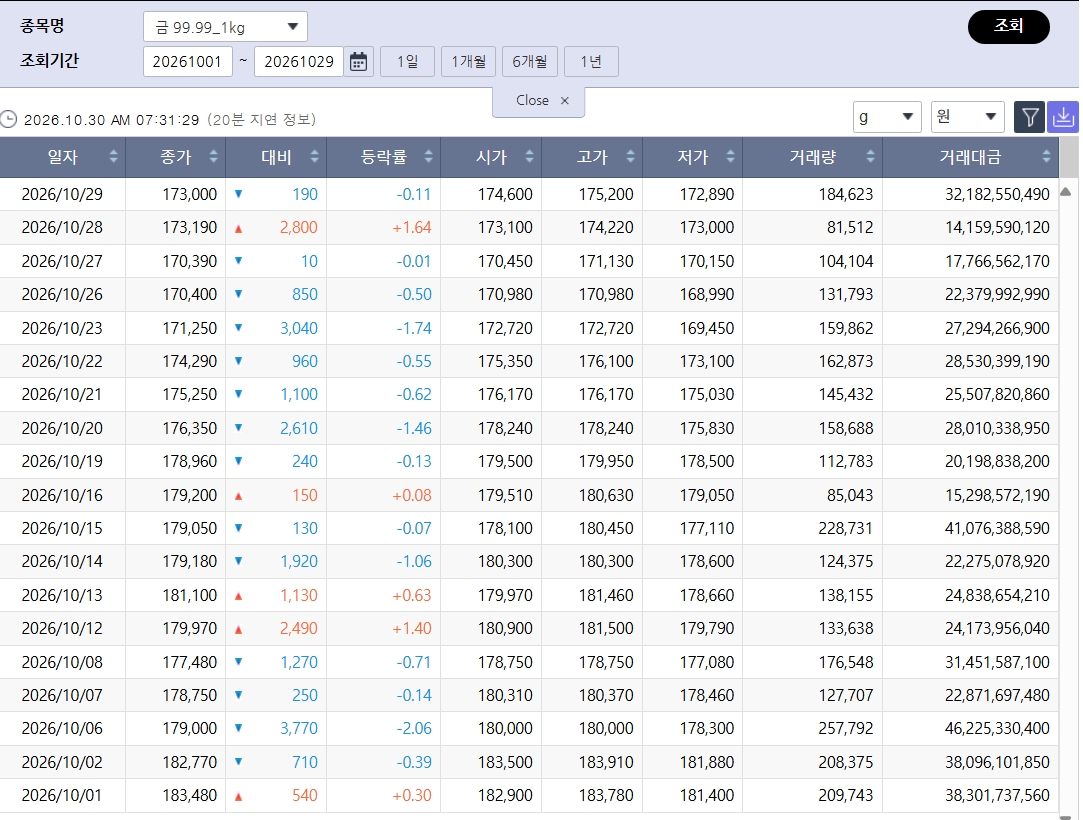 (출처=한국거래소)