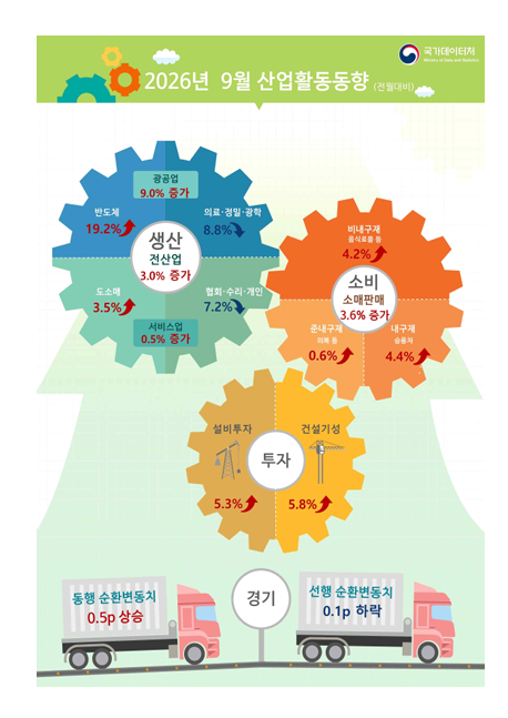 (국가데이터처)
