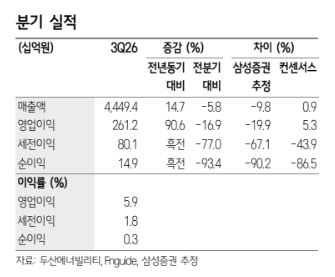(삼성증권)