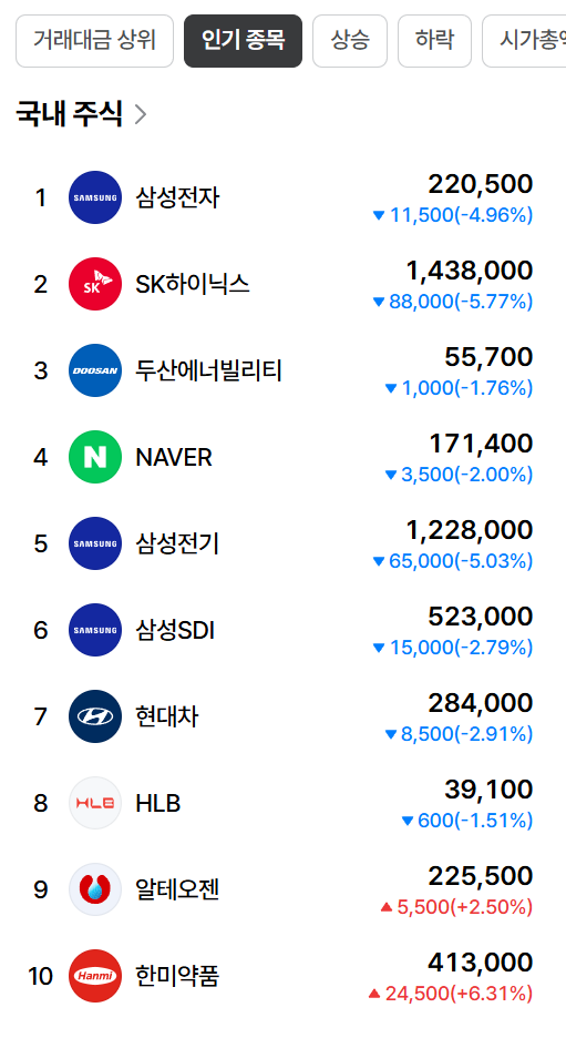 (네이버페이증권 캡처)