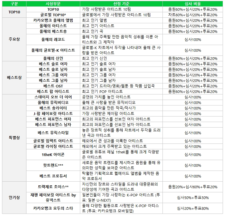 (사진제공=카카오엔터테인먼트 멜론)