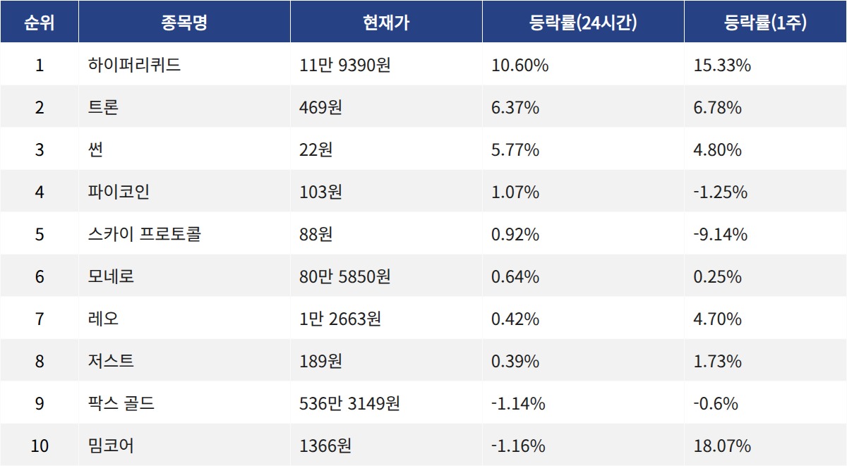 ▲자료제공=MetaVX