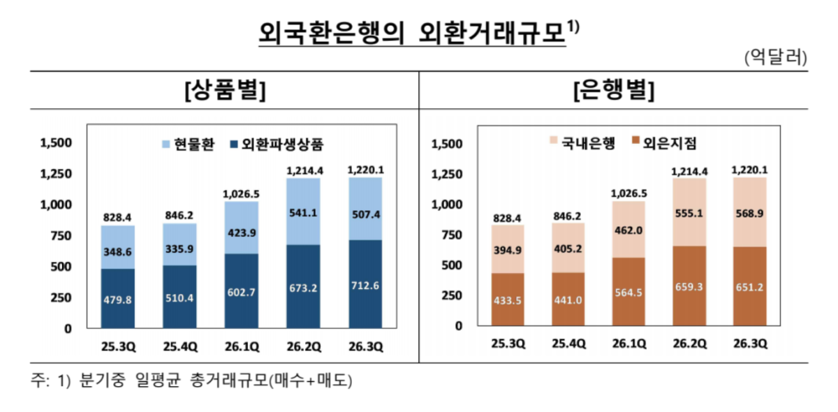 (자료 = 한국은행)