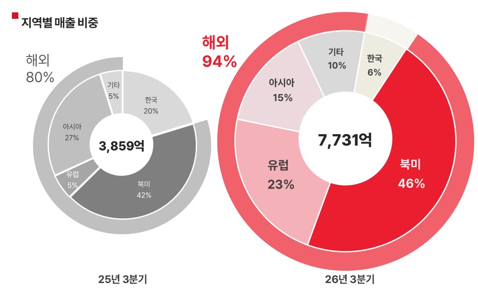 (자료=메디큐브)