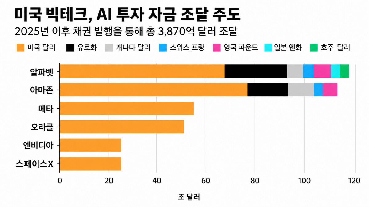 ▲출처 블룸버그통신
(AI 기반 편집 이미지)