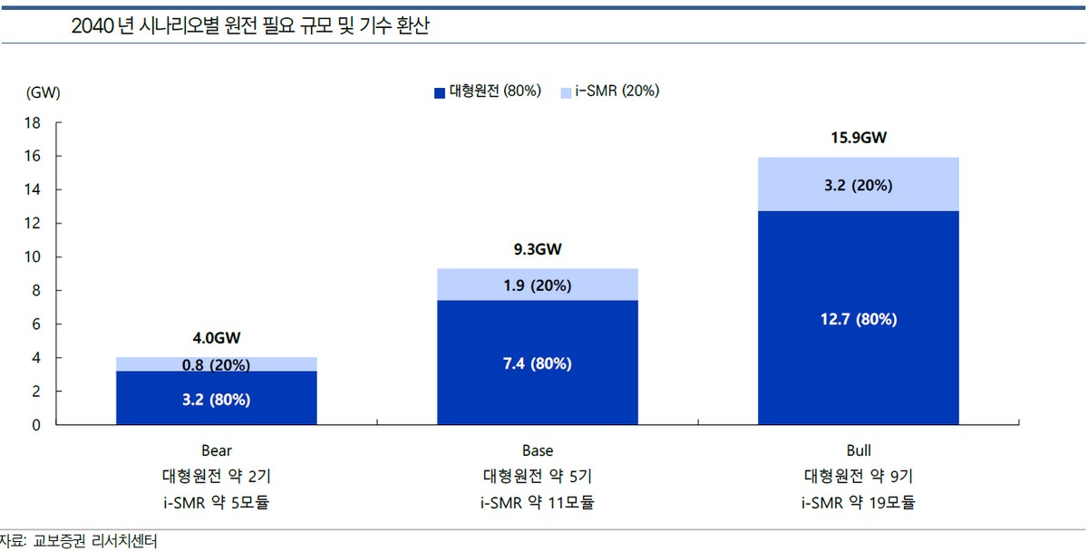 (출처=교보증권)