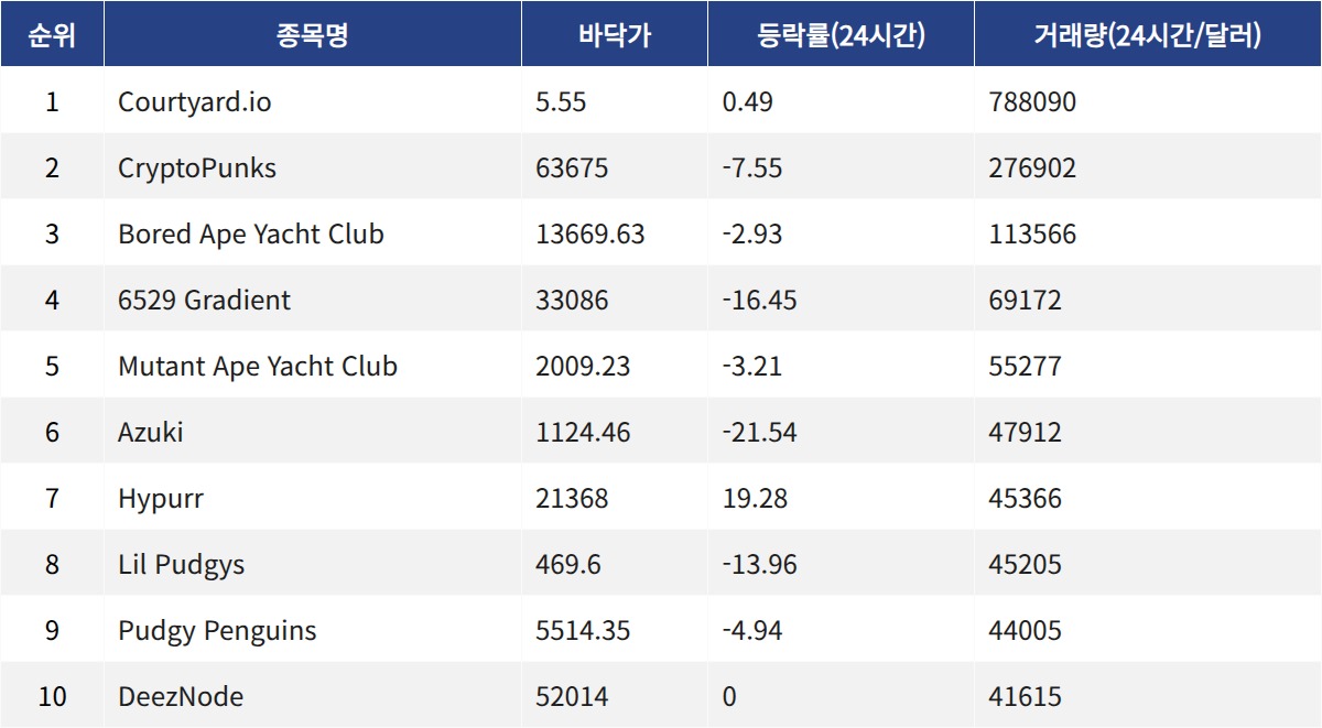 ▲자료제공=MetaVX