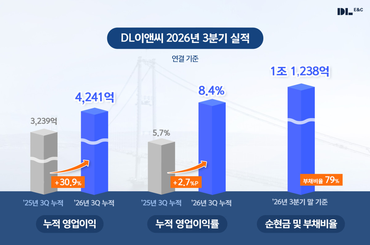 (사진제공=DL이앤씨)
