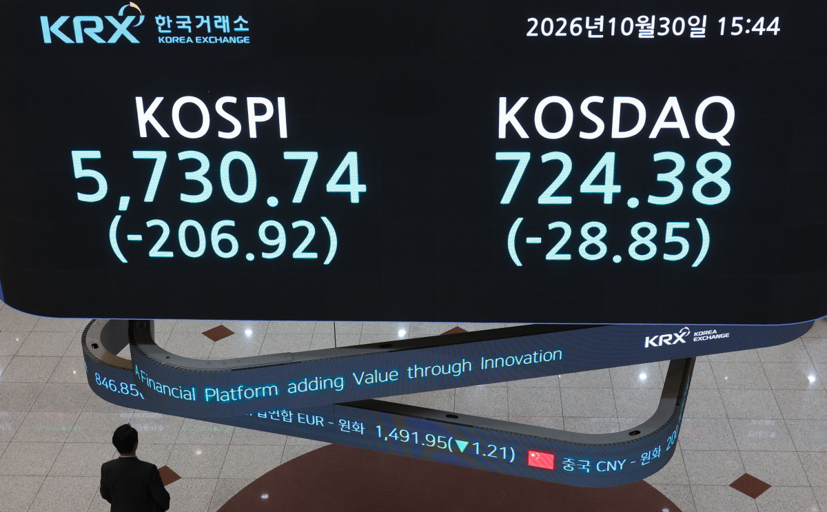 ▲미국 기술주 급락 여파로 코스피가 3%대 하락 마감한 30일 서울 여의도 한국거래소 시세게시판에 시황이 표시되고 있다. 오전 한때 매도 사이드카가 발동되기도 한 이날 코스피는 전장보다 206.92포인트(3.48%) 내린 5730.74로 거래를 마쳤다. 코스닥은 전거래일보다 28.85포인트(3.83%) 내린 724.38로 장을 마감했다. 신태현 기자 holjjak@