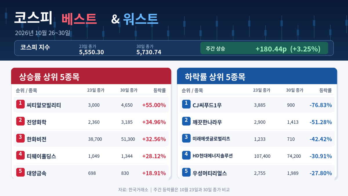 ▲AI 기반 편집 이미지. (출처=챗GPT)